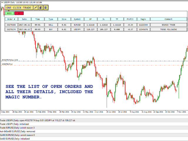 See the List of Open Orders and All Their Details, Including the Magic Number.