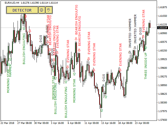 Another Example of Candlestick Pattern Indicator for MT4 and MT5 with Some Patterns Detected