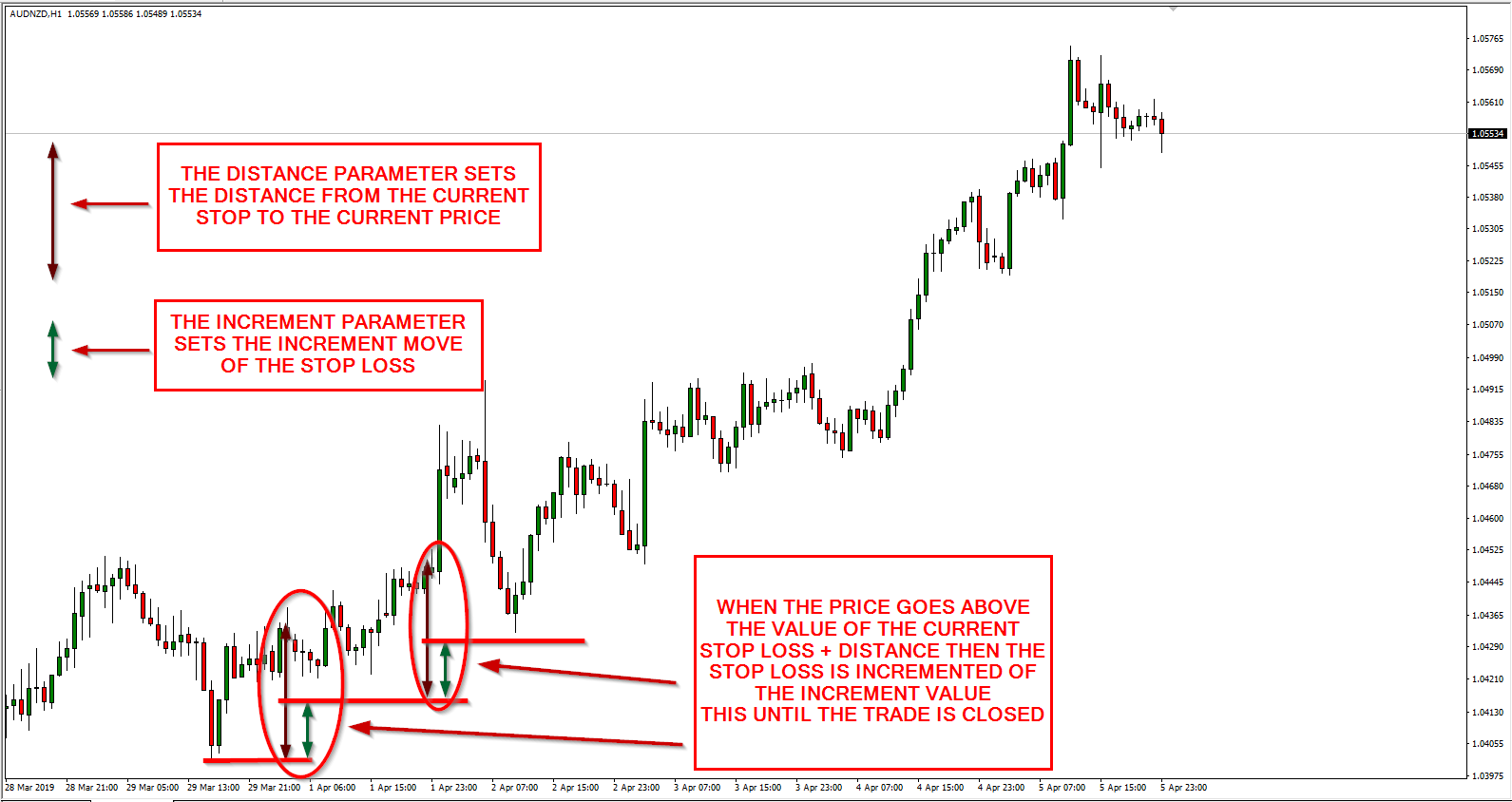 Fixed Step Trailing Stop MT4 Expert Advisor Explained