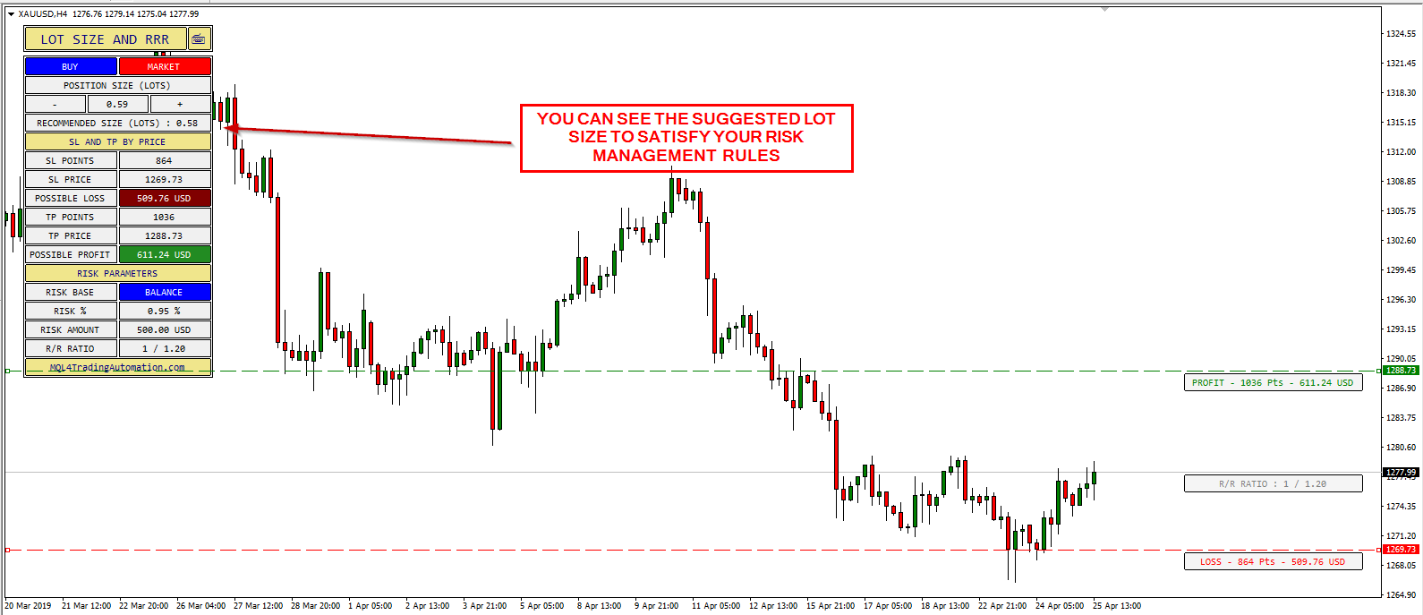You Can See the Suggested Lot Size to Satisfy Your Risk Management Rules
