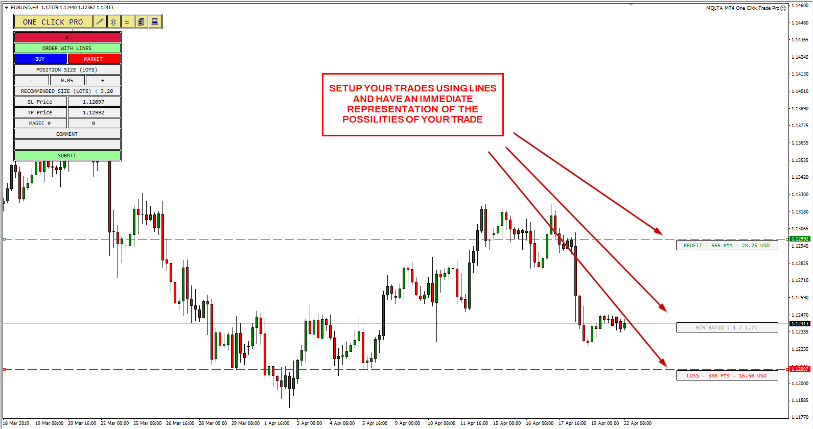 Set Up Your Trades Using Lines and Have an Immediate Representation of the Possibilities of Your Trade