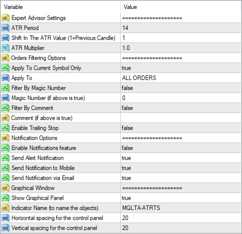 MT4 ATR Trailing Stop EA Input Parameters