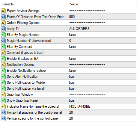 MT4 Move Stop to Breakeven EA Input Parameters