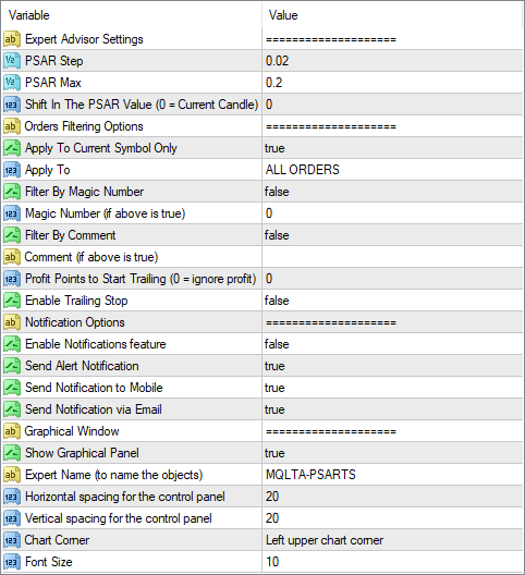 Trailing Stop PSAR Parameters