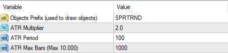 MT4 Supertrend Line Indicator - Input Parameters