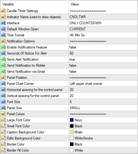 Input Parameters for MT4/MT5 Candle Timer Indicator