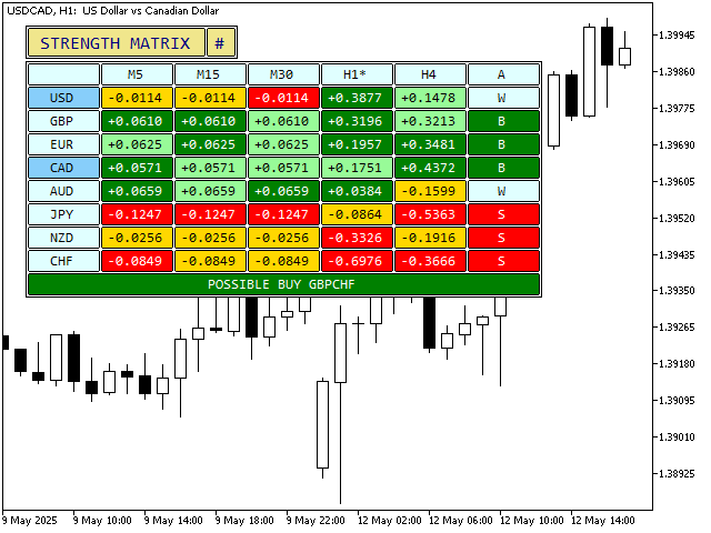 Currency Strength Matrix Interface - Acceleration Colors