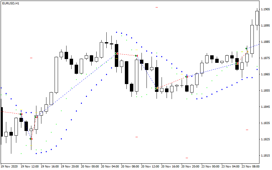 PSAR MT4 EA - Entry and Exit Examples with Trailing Stop