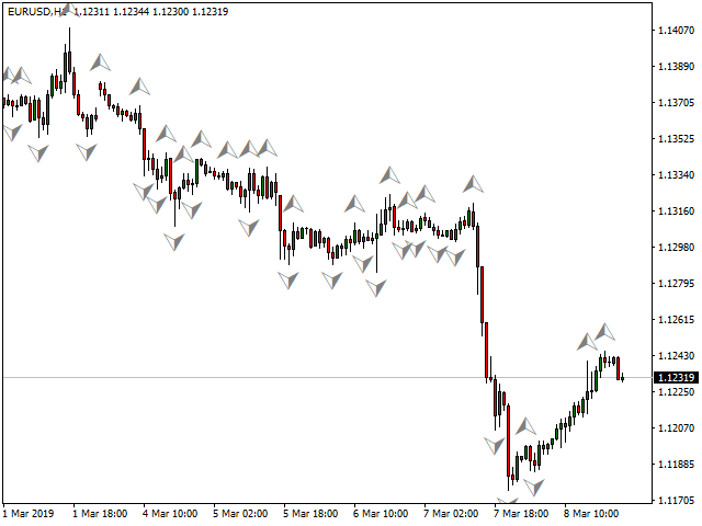 Example of Fractal Indicator Arrows