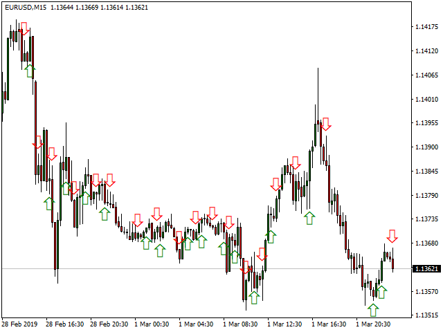 Custom Arrows by Fractals Alert Indicator