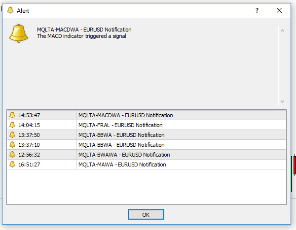 MACD Alert Indicator Example Alerts