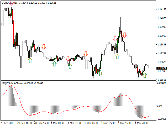 MT4-MACD-Indicator-Alert-3