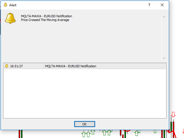 Alert Example with Moving Average Alert Indicator