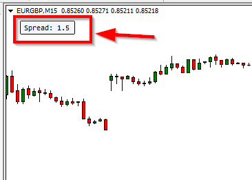 Spread Indicator Display Window