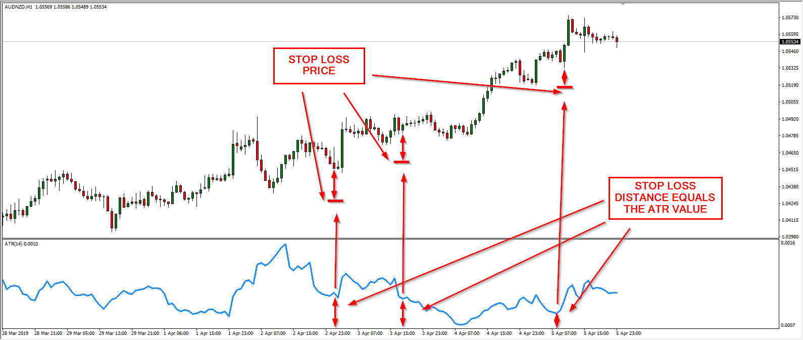 ATR Trailing Stop MT4 Expert Advisor - Stop-Loss Distance Equals the ATR Value