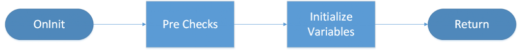 MT4 Expert Advisor Template Initialization Function