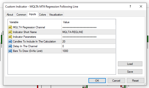 MetaTrader Linear Regression Line Indicator - Input Parameters