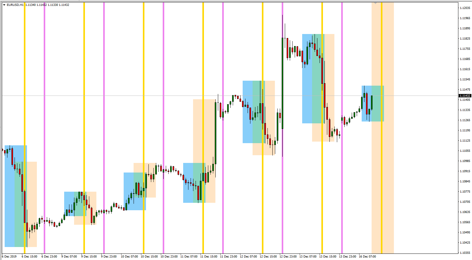 Trading Session Time Indicator - Multiple Instances with Overlapping Sessions