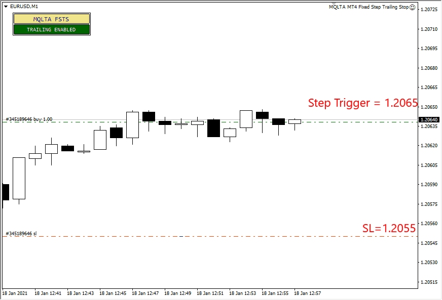 Demonstration of Fixed Step Trailing Stop