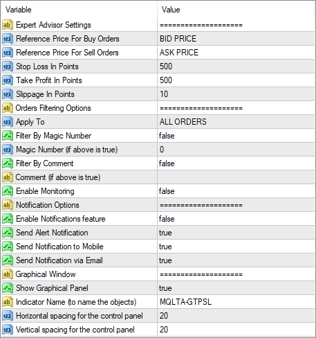 Hidden Stop-Loss and Take-Profit MT4 EA - Input Parameters