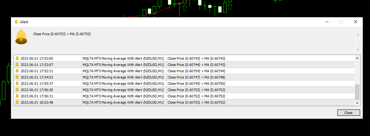 Alert Examples with Moving Average Alert Indicator