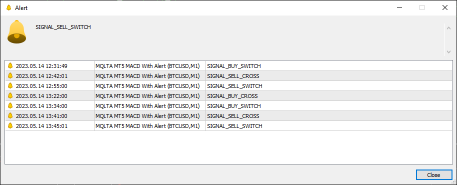 MACD Alert Indicator Example Alerts