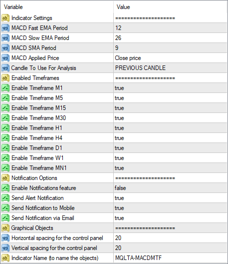 MetaTrader MACD Multi-Timeframe Indicator - Input Parameters