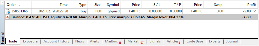 MT4 - Margin Display in Trade Tab