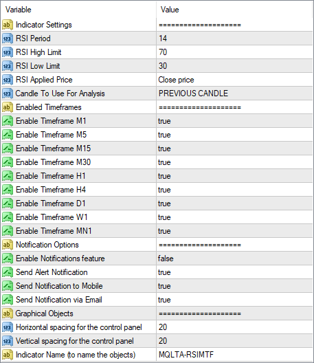 MetaTrader RSI Multi-Timeframe Indicator - Input Parameters