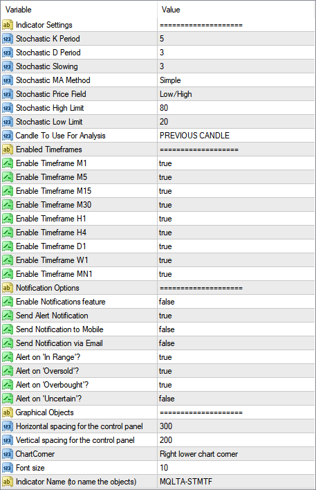 MetaTrader Stochastic Multi-Timeframe Indicator - Input Parameters