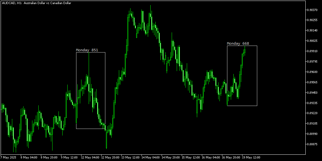 Trading Session Time Indicator - Empty Rectangles with Labels & Ranges for Monday Sessions