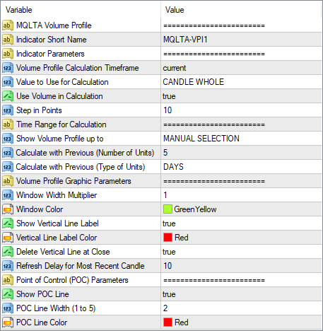 Volume Profile Indicator - Input Parameters