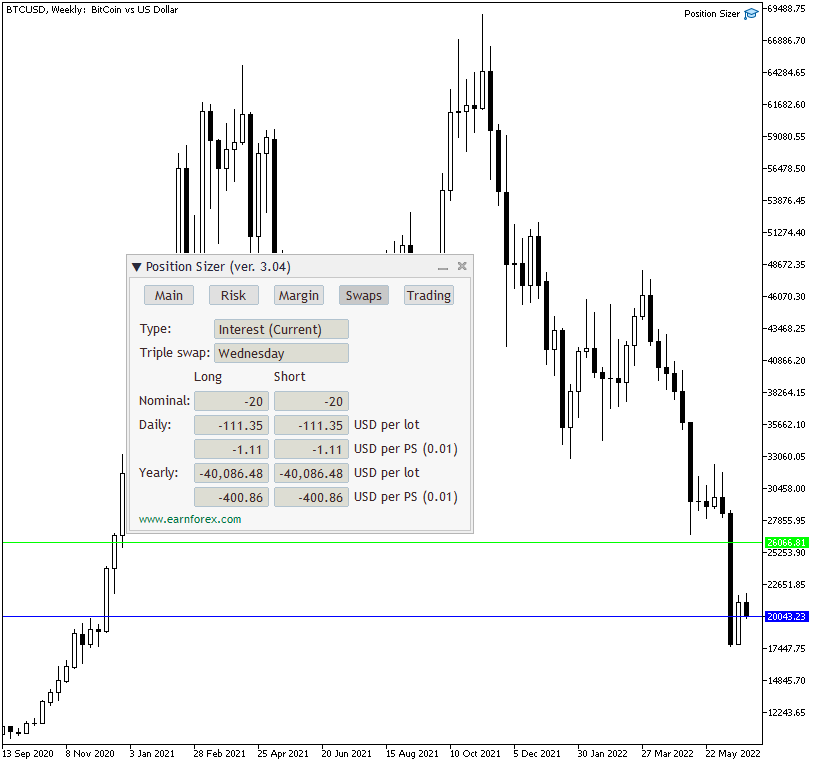 Position Sizer - Pestaña de Swaps sobre fondo blanco