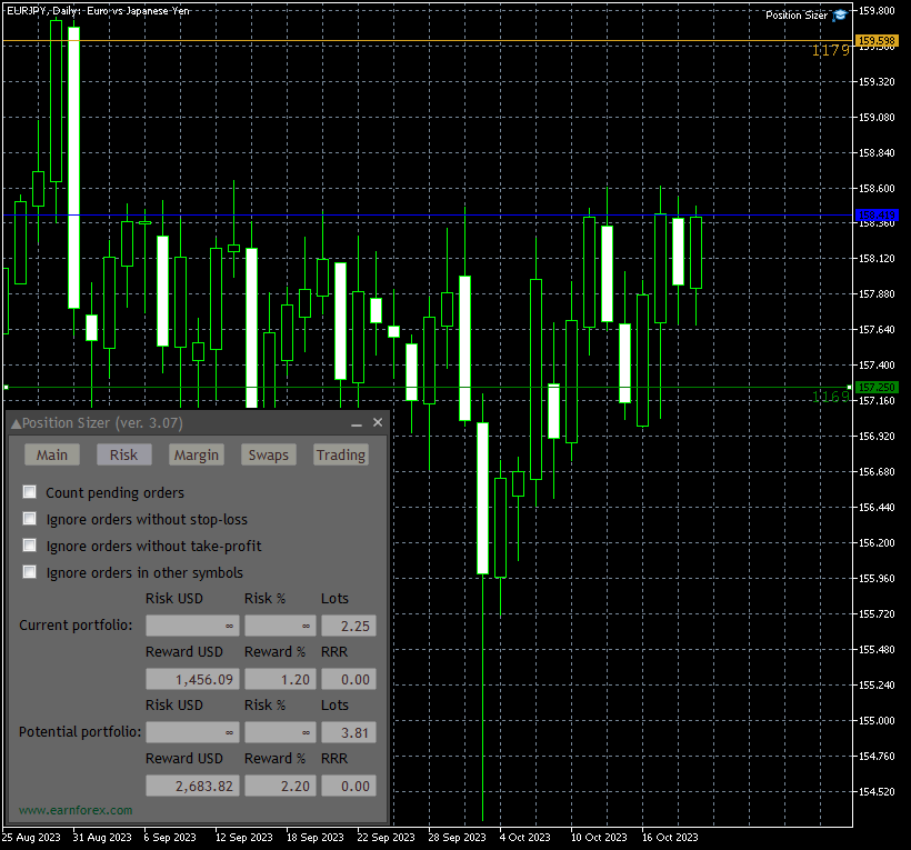 Position Sizer - Risk Tab on Black Background