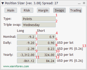 Position Sizer - EA Interface - Swaps Tab