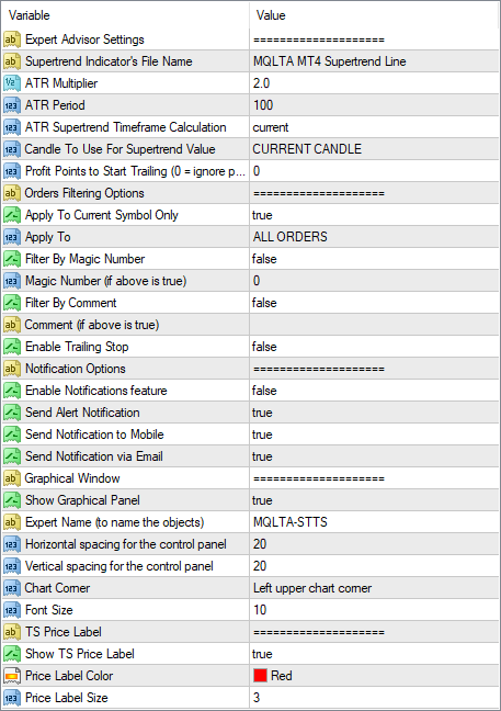 MT4 Supertrend Trailing Stop EA Input Parameters