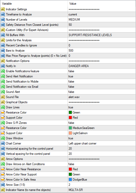Support and Resistance Lines Indicator - Input Parameters
