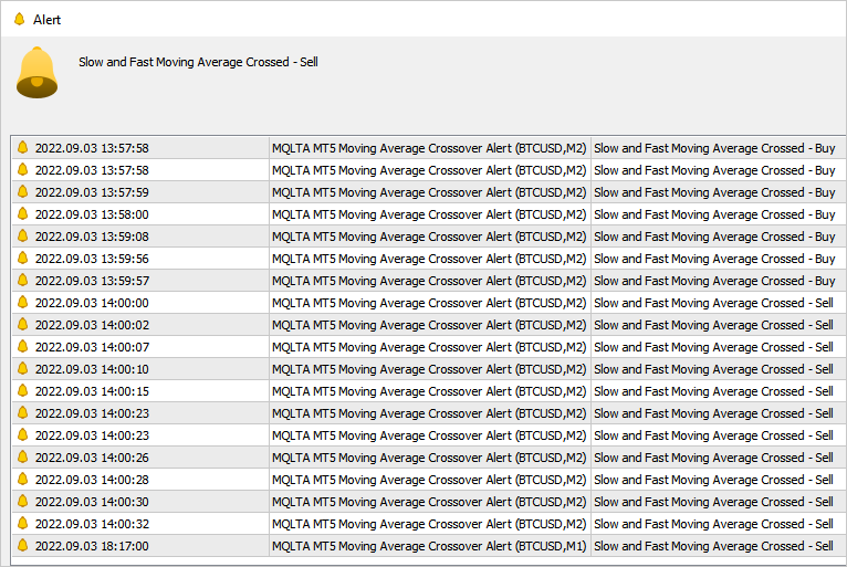 MT4/MT5 Moving Average Crossover Indicator - Native Alerts