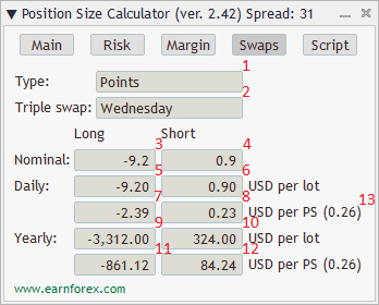 Position Size Calculator - Indicator's Interface - Swaps Tab