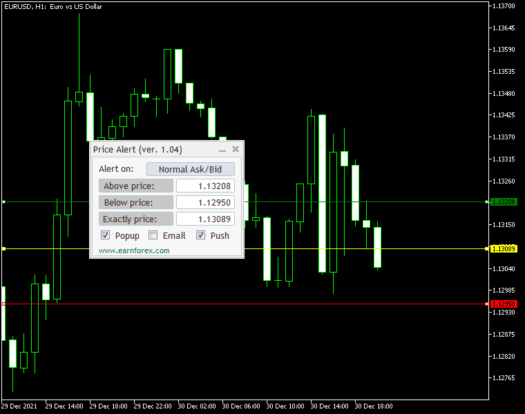 Indicador de Alerta de precios con panel, ejemplo en gráfico de MetaTrader