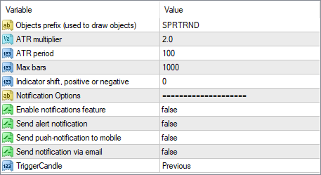 MT4/MT5 Supertrend Line Indicator - Input Parameters