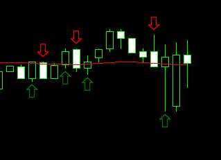 Signal only on candles that close on the opposite side of the moving average to the previous candle's close