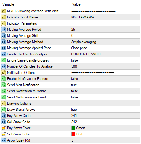 Input parameters for the Moving Average Alert indicator