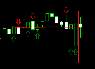 Signal on the candle opening below the moving average and closing above it
