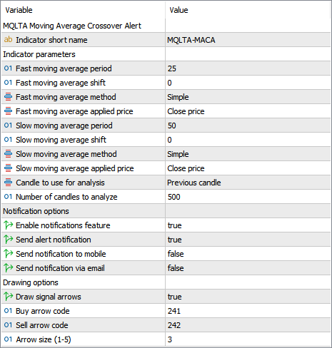 MT4/MT5 Moving Average Crossover Indicator - Input Parameters