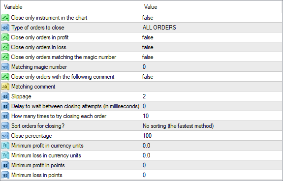 Close All Orders for MT4 - Input Parameters
