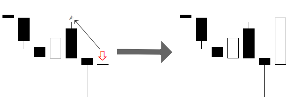 Example of a Fractals Arrow and Its Alert Arrow That Both Disappear Once the Candle Is Completed