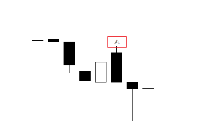 Example of a Fractals Arrow Appearing Prematurely